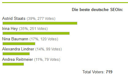 seo-wahlen 2012