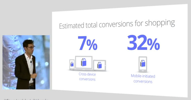 inside adwords shopping conversion mobile