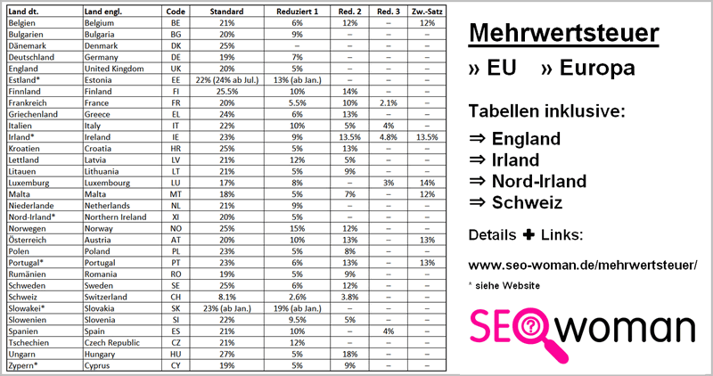 Mehrwertsteuersätze EU Europa 2025